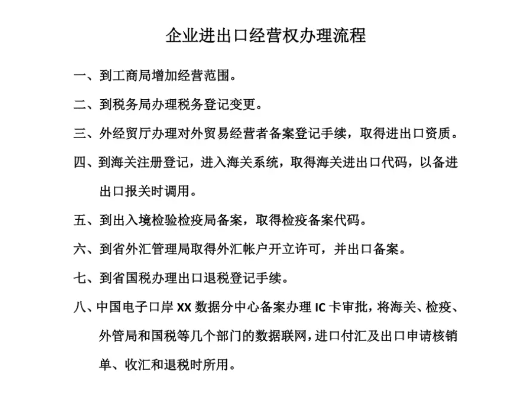 企業進出口經營權辦理流程.png