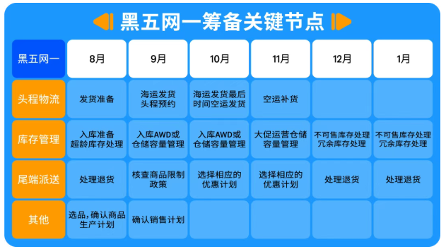 關鍵籌備節點.png